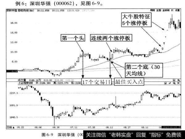 结合当时的市场热点，综合基本面及盘面分析如何后期成为<a href='/scdx/290019.html'>大牛股</a>?