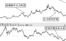 主力放弃护盘的“重套股是什么？