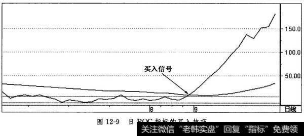 日ROC指标的买入技巧