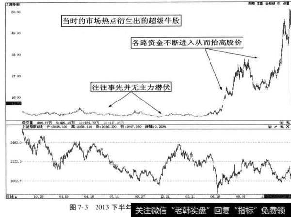 市场热点衍生出的<a href='/scdx/290019.html'>牛股</a>有哪些？
