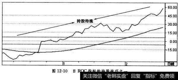 持股待涨信号