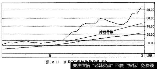 短线持股信号