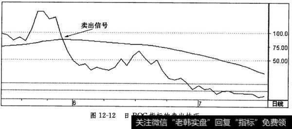 日ROC指标的卖出技巧