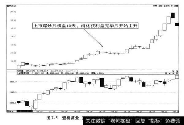 新上市牛股有哪些?