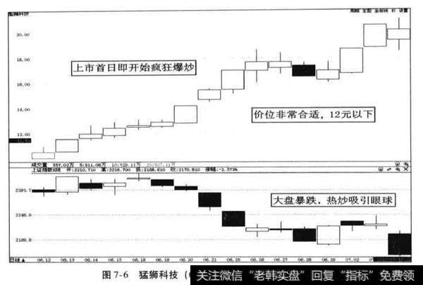 新上市牛股有哪些？