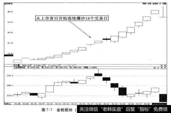 新上市牛股有哪些？