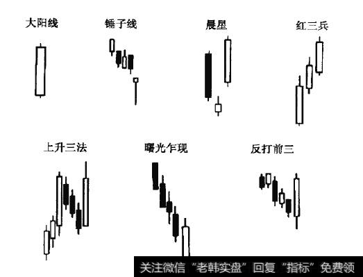 酒田战法的几种形态