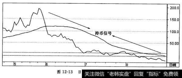 持币观望信号