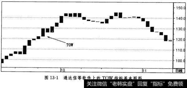 TOW指标曲线的构成