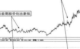 什么是特殊技术形态牛股？