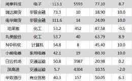 沪指逼近3000点 长春高新、今世缘等24只个股盘中股价创历史新高