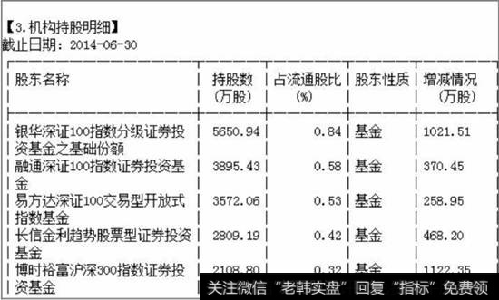 平安银行机构持股明细