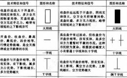 如何理解单K线战法？