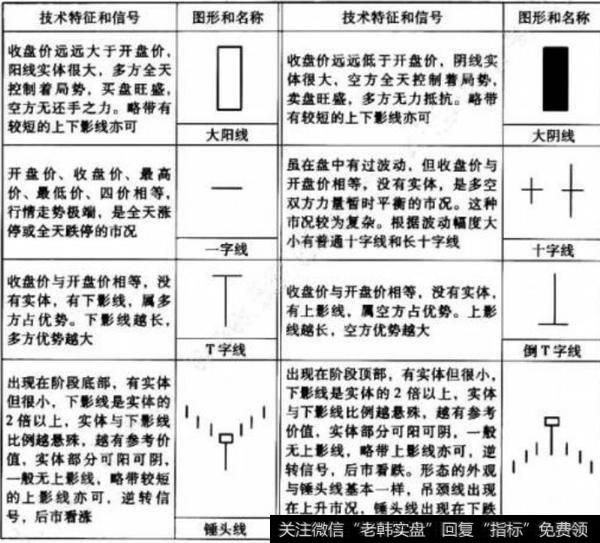 如何理解单K线战法？