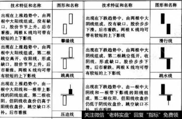 双K线战法如何操作？