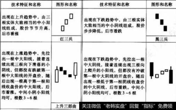 三K线战法如何操作？