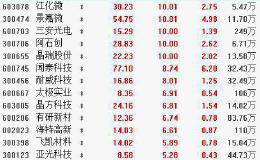 9月19日板块复盘：行业空间广阔+节日效应催化 旅游板块长期向好逻辑未变（附图表）