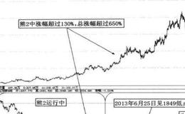 汤臣倍健股票？汤臣倍健股票分析？
