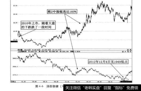 汤臣倍健股票？汤臣倍健股票分析？