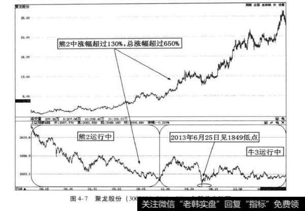 汤臣倍健股票？汤臣倍健股票分析？