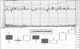 日K线赢利方法