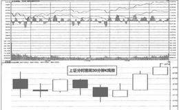 日K线赢利方法