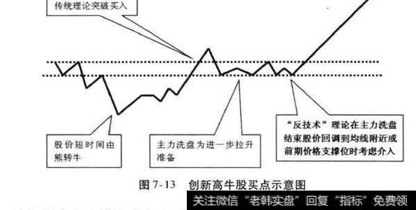 如何有效确定创大周期新高潜力<a href='/ngcps/237039.html'>牛股买点</a>的方法？