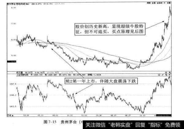 超级牛股案例分析？贵州茅台案例分析？