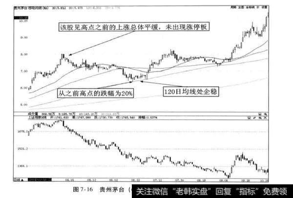 超级牛股案例分析？贵州茅台案例分析？