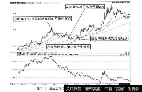 超级牛股案例分析？海油工程案例分析？