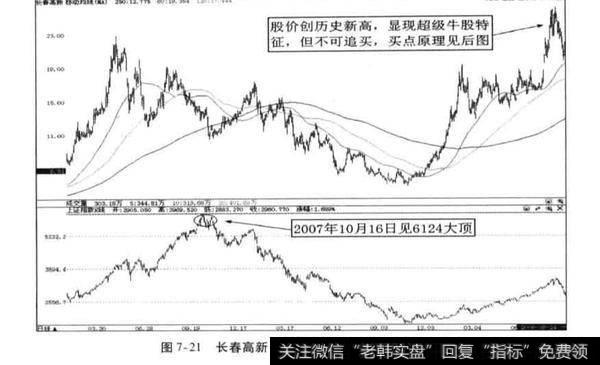 超级牛股案例分析?长春高新分析？