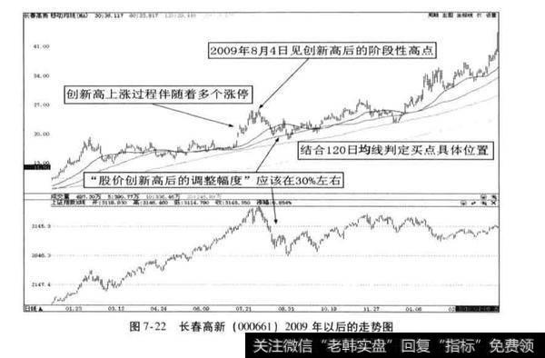 超级牛股案例分析?长春高新分析？