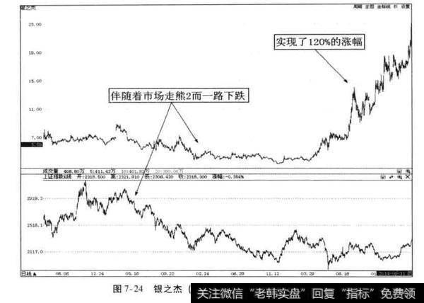 超级<a href='/scdx/290019.html'>牛股</a>案例分析？银之杰案例分析？