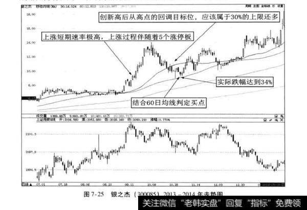 超级牛股案例分析？银之杰案例分析？