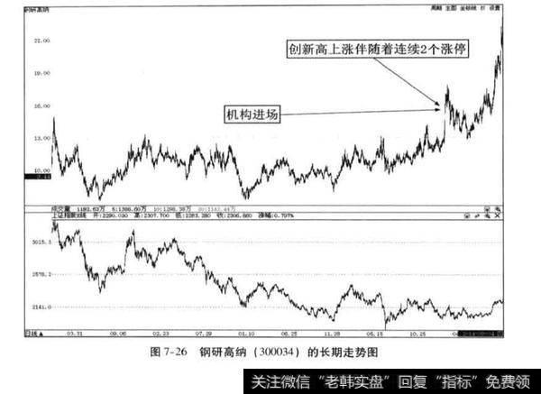 超级<a href='/scdx/290019.html'>牛股</a>案例分析？钢研高纳案例分析？