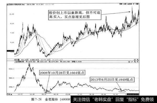 超级牛股案例分析？金花股份马力分析？