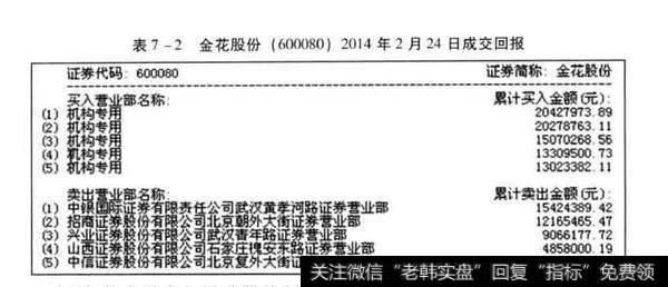 超级牛股案例分析？金花股份马力分析？