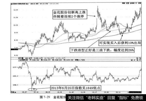 超级牛股案例分析？金花股份马力分析？