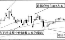 超级牛股案例分析？舒泰神案例分析？