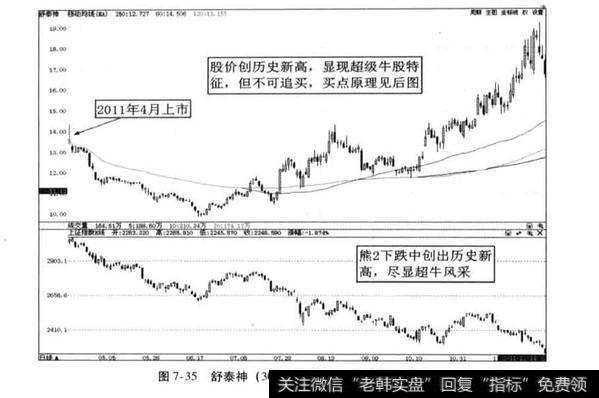 超级<a href='/scdx/290019.html'>牛股</a>案例分析？舒泰神案例分析？