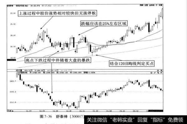 超级牛股案例分析？舒泰神案例分析？