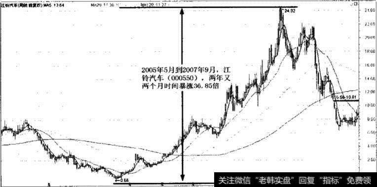 江铃汽车受政策利好刺激<a href='/shizhankanpan/252852.html'>股价走势图</a>