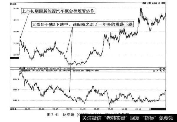 超级牛股案例分析？比亚迪案例分析？