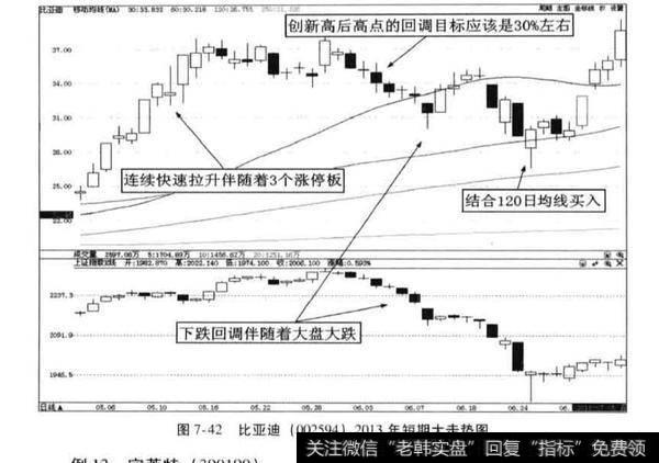 超级牛股案例分析？比亚迪案例分析？