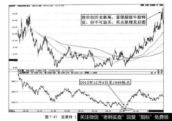 超级牛股案例分析？宝莱特案例分析？