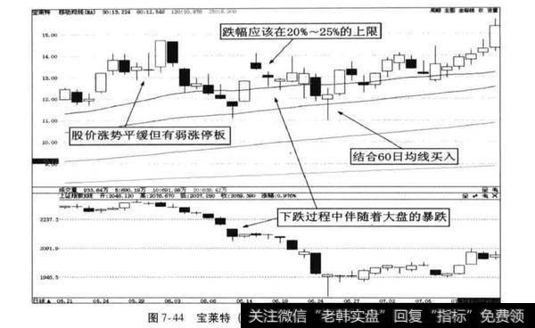 超级牛股案例分析？宝莱特案例分析？