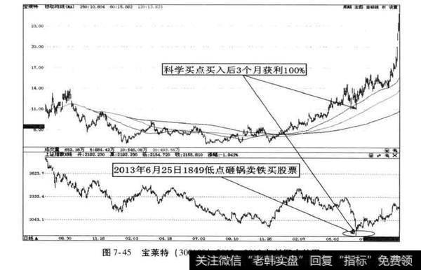 超级牛股案例分析？宝莱特案例分析？