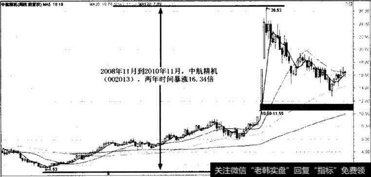 中航精机受政策利好刺激股份走势图