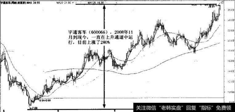 宇通客车受政策利好刺激股价走势图