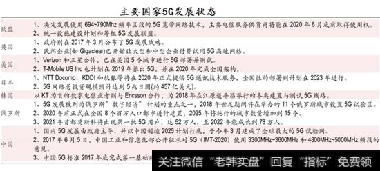 对比国内外5G产业的发展阶段